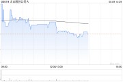 里昂：下调太古A目标价至67港元 评级降至“持有”