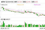 藏格矿业：拟以1.5亿元至3亿元回购股份