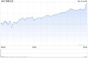 尾盘：标普500指数与纳指有望八连涨