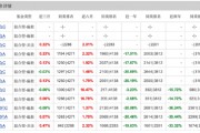 长城久富混合近一年业绩跌20% 基金经理陈良栋管12只产品致信投资者：希望能不负所托