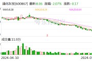 通化东宝：拟以8000万元-1.2亿元回购股份 回购价不超12元/股