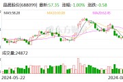 晶晨股份：2024年上半年净利润3.62亿元 同比增长96.06%