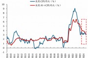 华创策略：从美联储四轮降息周期+两次降息预期看A股反应