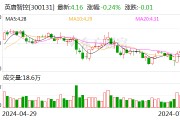 英唐智控：公司的MEMS微振镜可以应用于车载激光雷达、工业、机器人、无人机、医疗器械等领域