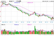 “茅五泸汾”集体飘红，食品ETF（515710）盘中上探1.71%！机构：食饮板块下半年需求有望提振