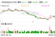 华友钴业今日大宗交易折价成交171.68万股 成交额3620.73万元