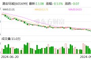 潞安环能：8月商品煤销量438万吨 同比下降4.16%