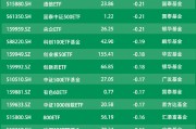 ETF资金流向：8月20日南方中证500ETF获净赎回8.22亿元 华夏上证50ETF获净赎回2.17亿元（附图）