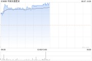 中国交通建设午后涨近4% 控股股东建议实施中期分红