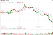 香港消委会澄清！农夫山泉连续2日反弹，午后涨超7%，领涨恒生指数