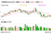 伟星股份上半年净利增37.79% 国际业务收入占比超三成