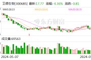 艾德生物上半年收入增长18.38% 业绩考核目标完成仍有一段距离