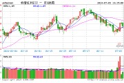 机构建议降低股息率要求，寻找“股息率+稳定ROE”的泛红利资产，借道标普红利ETF（562060）一键布局