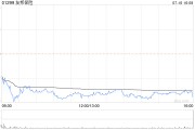 友邦保险7月16日斥资6457.9万港元回购120万股