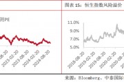 美联储降息在即 政策加码前港股或维持窄幅波动