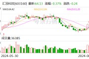 汇顶科技：2024年上半年净利润约为3.17亿元