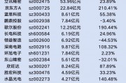 AI成果链“成绩单”关键词！H1业绩集体向好