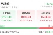 突发跳水！股价大跌超70%， 发生了什么？