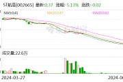 ST航高：收到股票终止上市决定