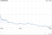 155岁的金宝汤公司将更改公司名称