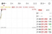 马斯克发声，特斯拉一度涨超5%！受微软“蓝屏”事件影响，这家公司跌近13%