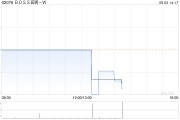 BOSS直聘-W：受托人根据首次公开发售后股份计划购买79.82万股A类普通股