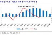 保险中介业绩考核大幅降低，经纪人：很难做到以前的考核业绩