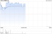 博雅互动拟向UTXO基金投资合共100万美元