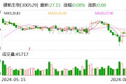 健帆生物上半年实现净利5.53亿元 同比增长99.1%