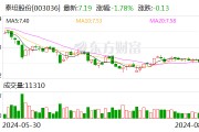 泰坦股份：2024年半年度净利润约6257万元 同比下降12.47%