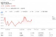 英伟达被罕见地降级，分析师称估值堪忧，股价一度跌超2%