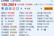 美股异动丨Carvana涨12.8% 意外录得净利润4800万美元 同比扭亏为盈