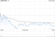 富瑞：维持网易-S“买入”评级 目标价129港元