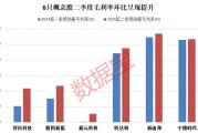 众星云集，重大项目签约在即！2024世界动力电池大会即将举行（附绩优潜力股）