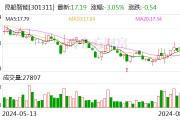 昆船智能：股东拟减持不超3%公司股份