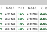 阅尽千帆27个年头！国联安基金总经理魏东在管4只产品皆告负 “投资战绩”引担忧