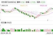 2只个股大宗交易超5000万元