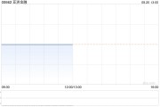 亚洲金融将于10月4日派发中期股息每股0.055港元