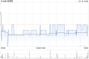 周黑鸭7月16日斥资236.92万港元回购138.2万股