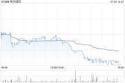 天风国际：看好特步国际KP剥离后财务表现提升 维持“买入”评级