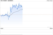 来也匆匆、去也匆匆！黄金较纪录高点大跌约100美元，接下来怎么走？