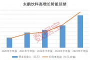 最新卖方青睐股曝光，“迪王”赢麻了！“顶流”基金隐形重仓股曝光，定制家居龙头斩获机构最多关注