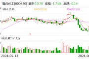 鲁西化工：回购注销630.37万股限制性股票