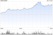 报告病例数超1.56万例 美股猴痘概念大幅冲高！这三类相关企业值得关注