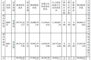 华润微营收、净利双降！