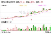 瑞松科技：股东拟合计转让13.63%公司股份