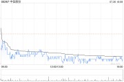 中信股份：中信海直股票异常波动 不存在应披露而未披露的重大信息