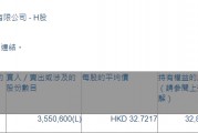 药明康德(02359.HK)获Computershare Hong Kong Trustees增持355.06万股