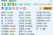 唯品会跌超10% 第三季度净营收指引区间低于预期