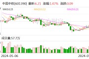 中国中铁：上半年累计新签合同额10785亿元 同比下降15.3%